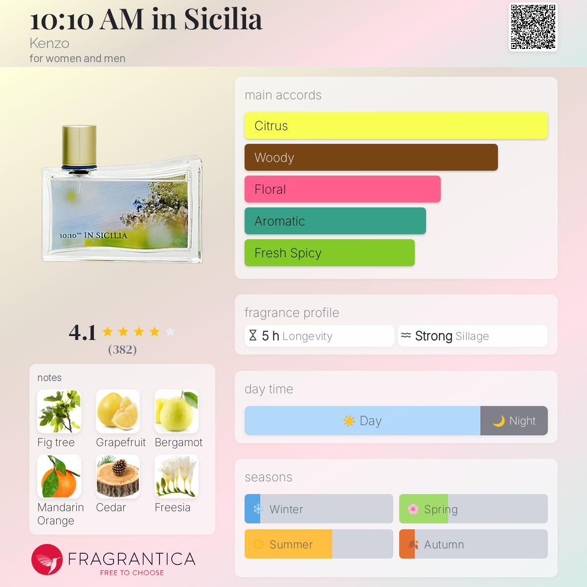 عطر ادکلن ده و ده صبح در سیسیلیا کنزو - 10:10 AM in Sicilia Kenzo - بررسی، قیمت و خرید