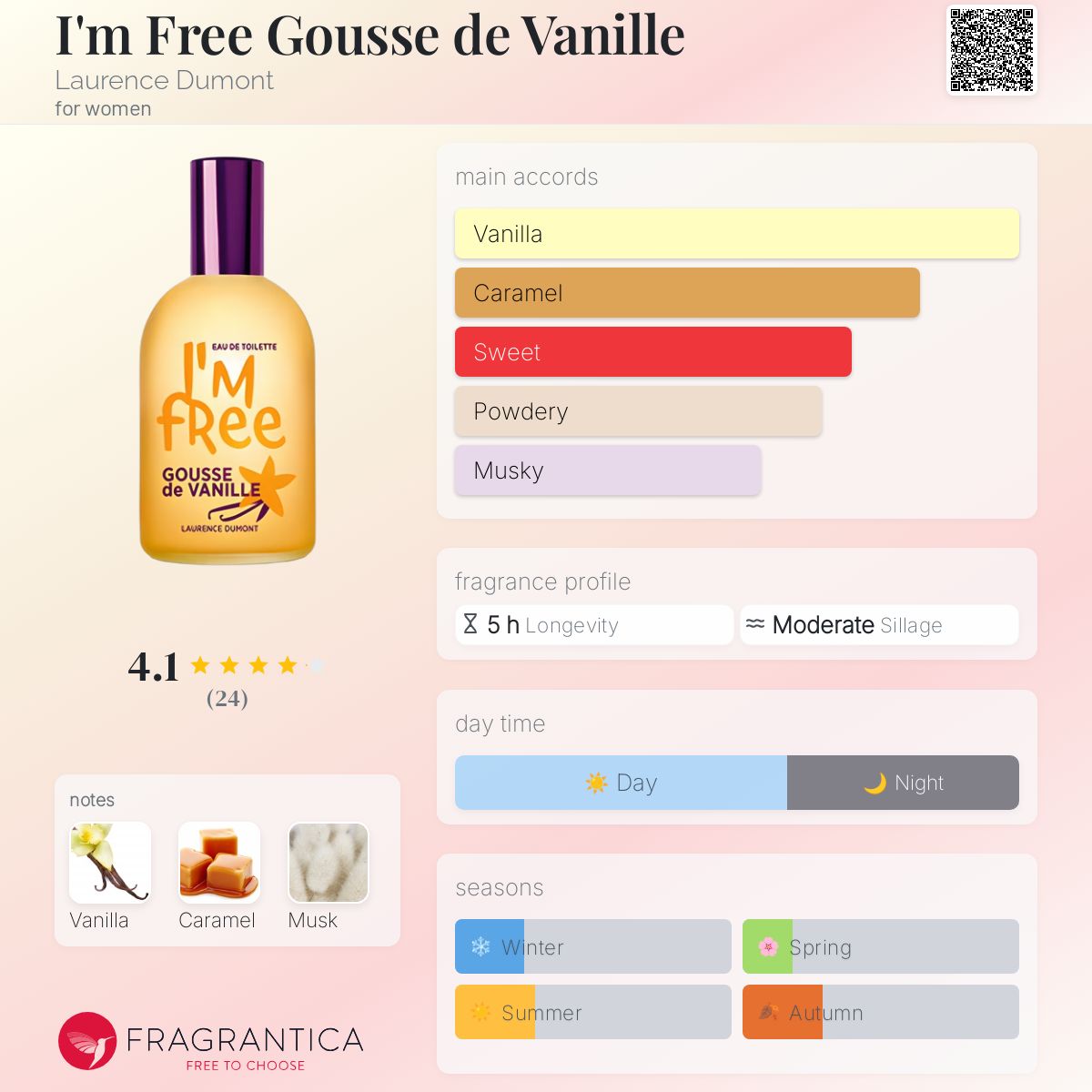 عطر ادکلن آیم فری گوس دو وانیل لورنس دومونت - I'm Free Gousse de Vanille Laurence Dumont - بررسی، قیمت و خرید
