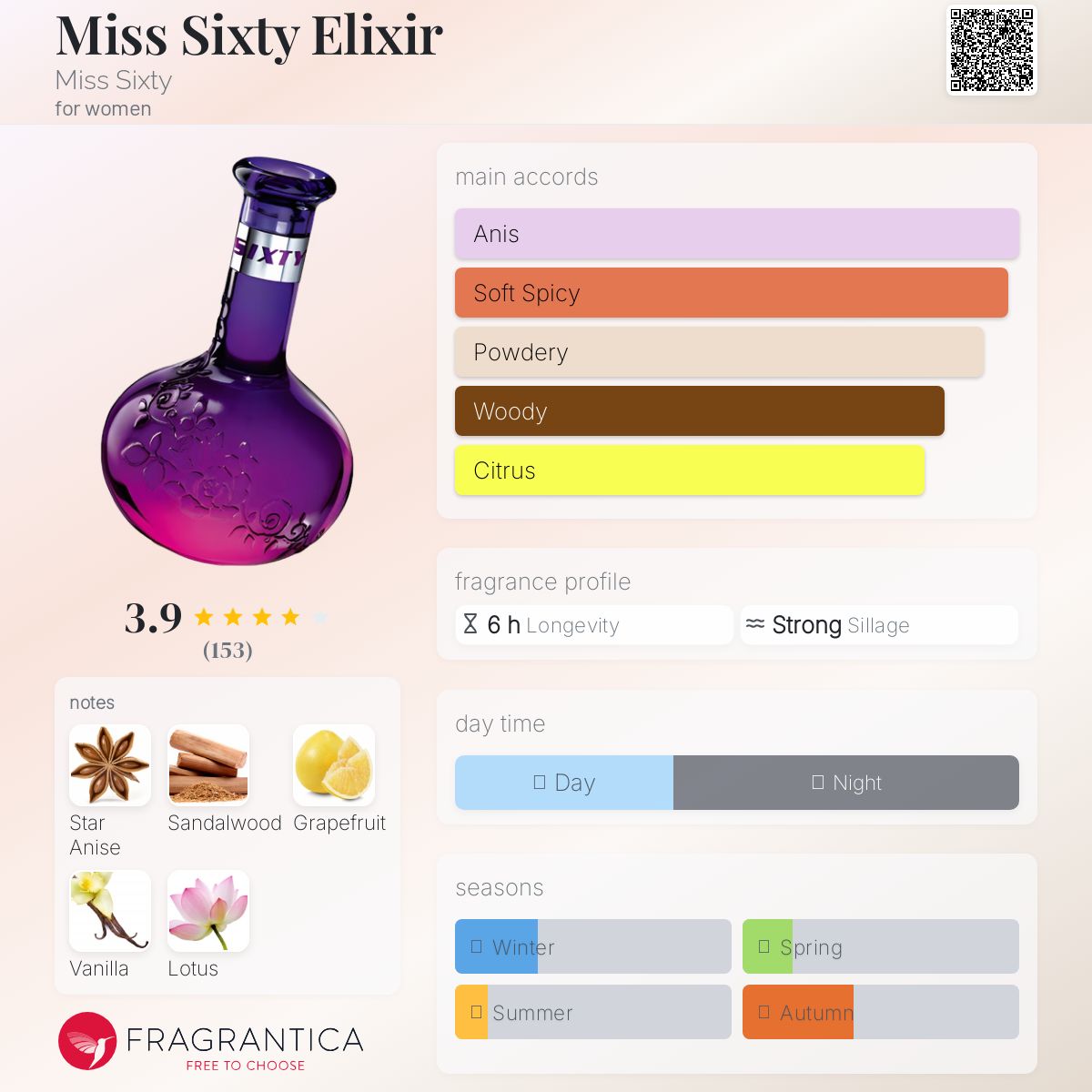 عطر ادکلن میس سیکستی الکسیر میس سیکستی - Miss Sixty Elixir Miss Sixty - بررسی، قیمت و خرید