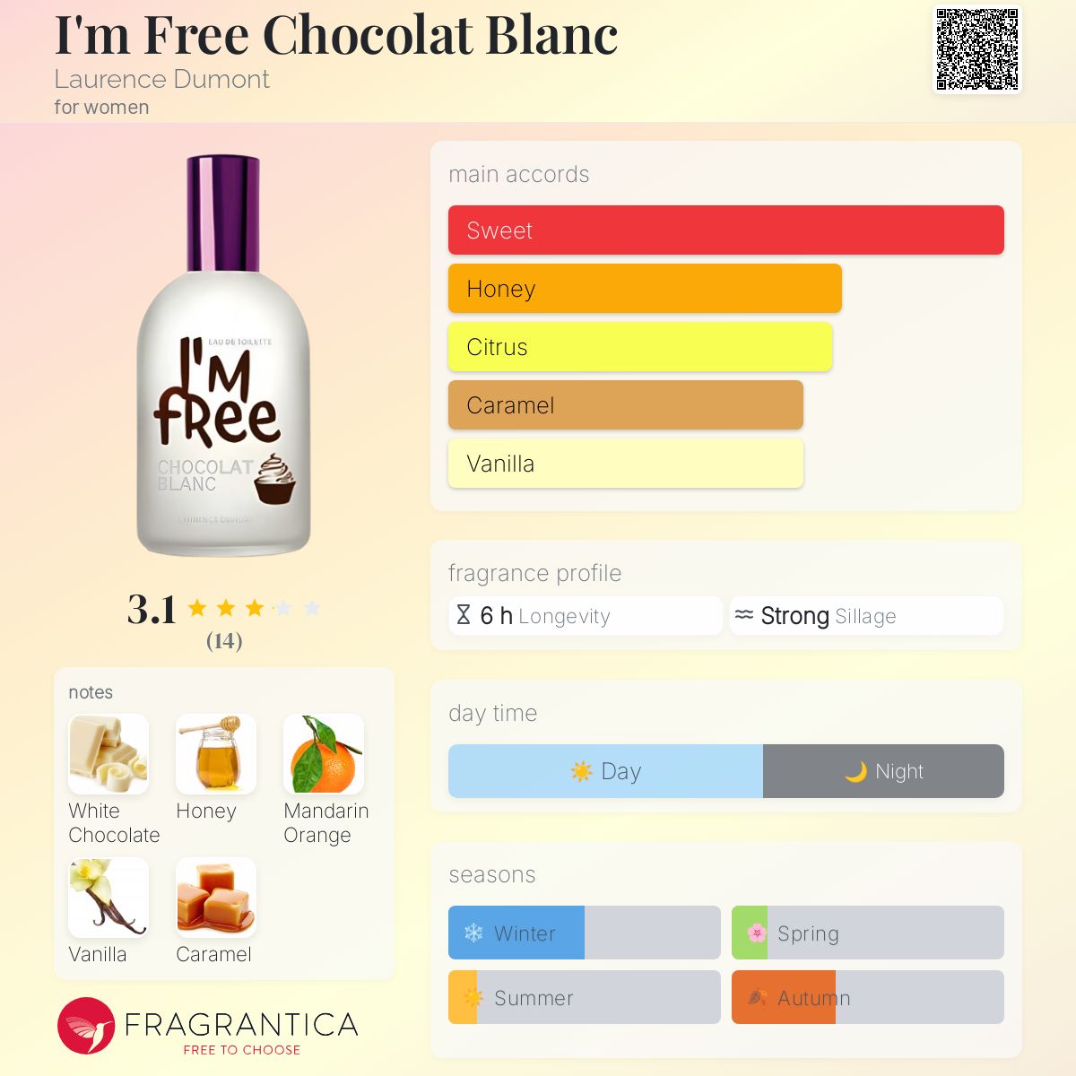 عطر ادکلن آیم فری چوکولت بلانک لورنس دومونت - I'm Free Chocolat Blanc Laurence Dumont - بررسی، قیمت و خرید