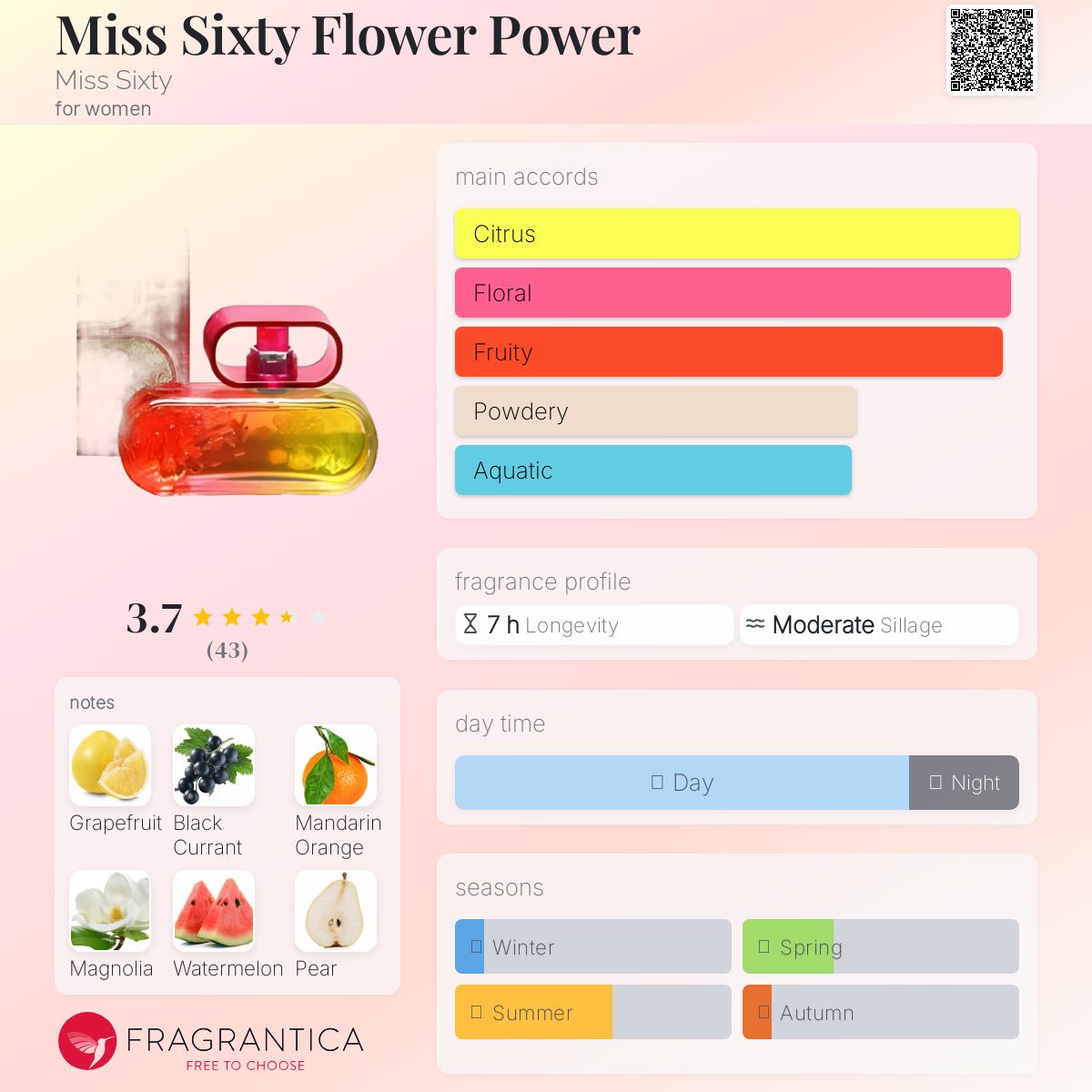 عطر ادکلن میس سیکستی فلاور پاور میس سیکستی - Miss Sixty Flower Power Miss Sixty - بررسی، قیمت و خرید