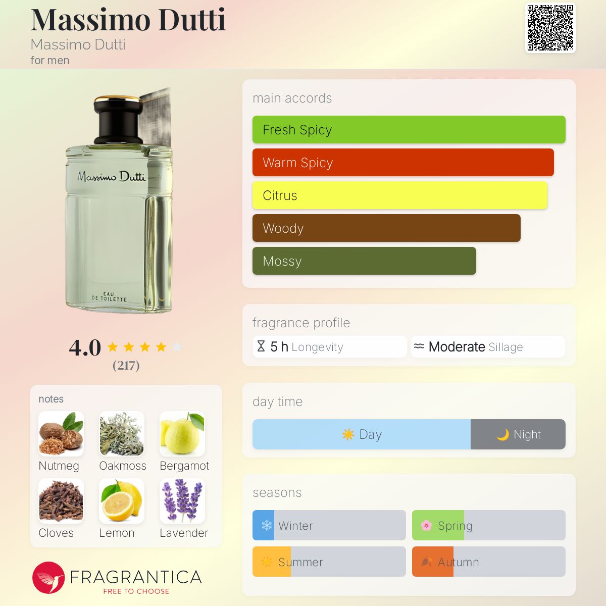 عطر ادکلن ماسیمو دوتی ماسیو دوتی - Massimo Dutti Massimo Dutti - بررسی، قیمت و خرید