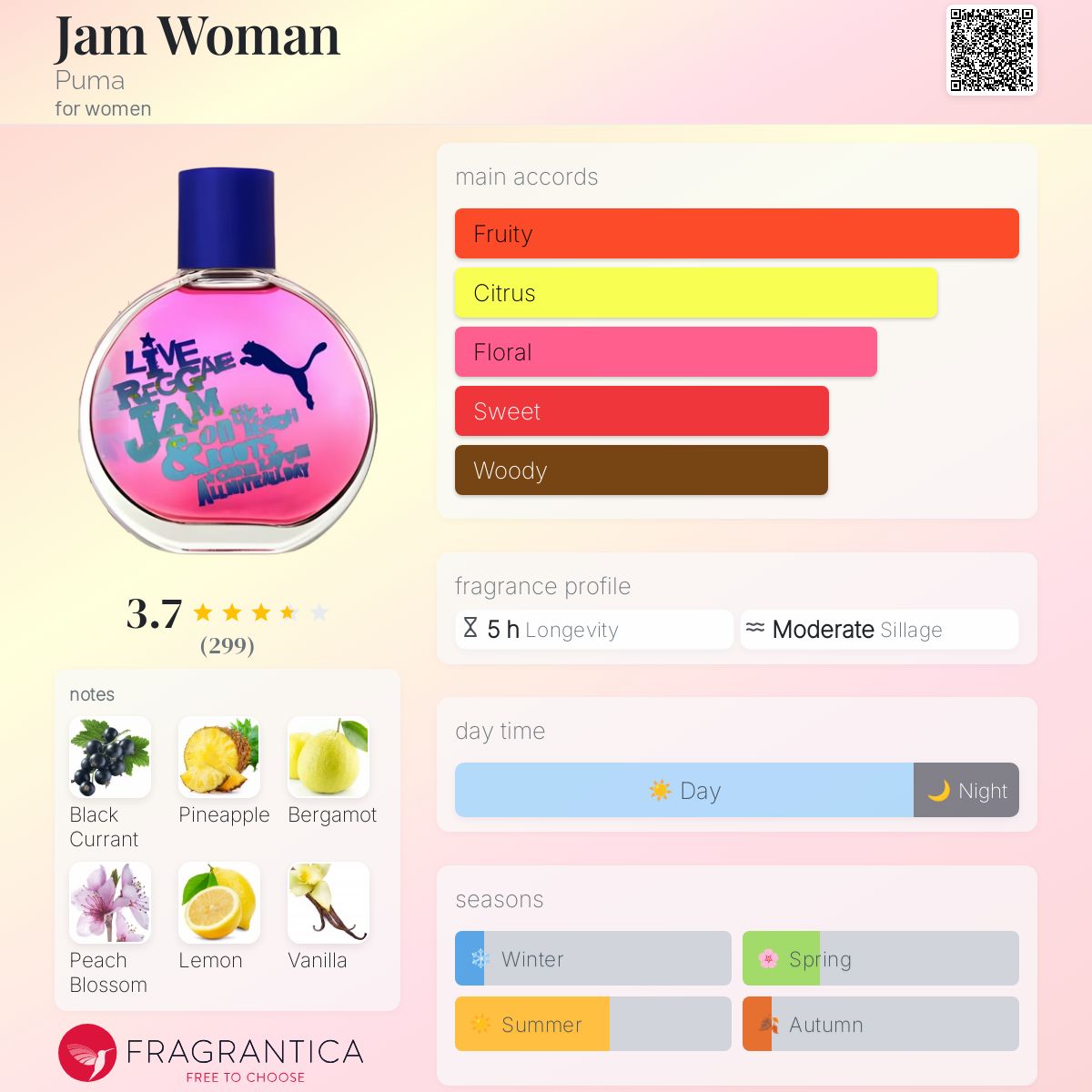 عطر ادکلن جم وومن پوما - Jam Woman Puma - بررسی، قیمت و خرید