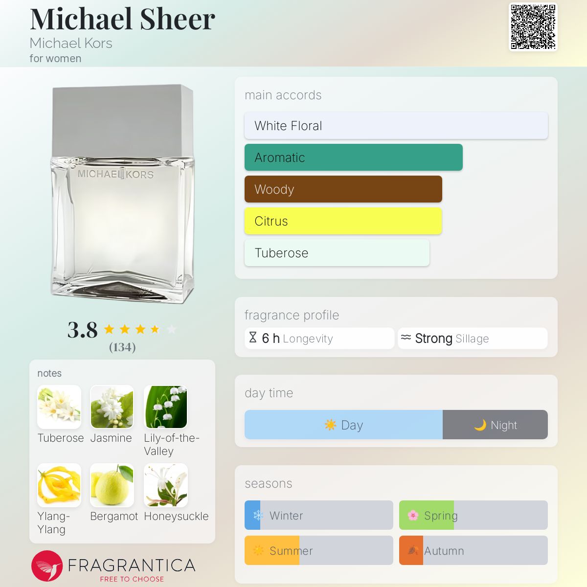عطر ادکلن مایکل شیر مایکل کورس - Michael Sheer Michael Kors - بررسی، قیمت و خرید