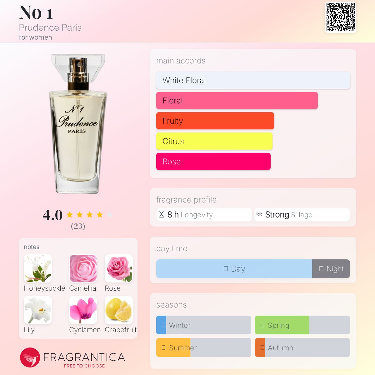 عطر ادکلن نو وان پروودنس پاریس - No 1 Prudence Paris - بررسی، قیمت و خرید