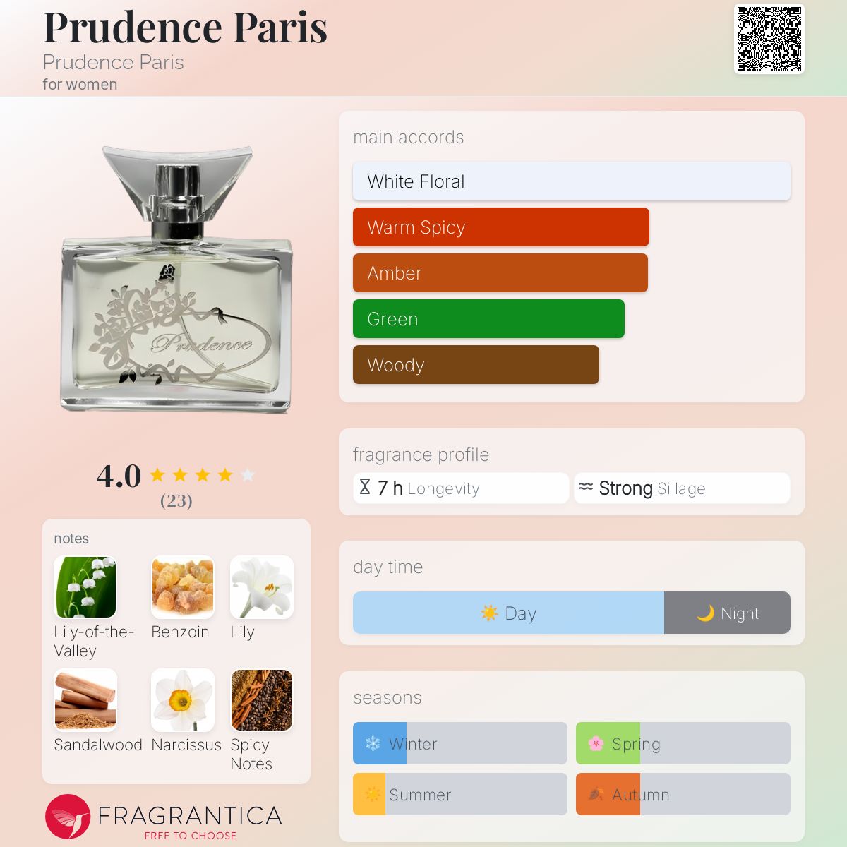 عطر ادکلن پرودِنس پاریس پرودنس پاریس - Prudence Paris Prudence Paris - بررسی، قیمت و خرید