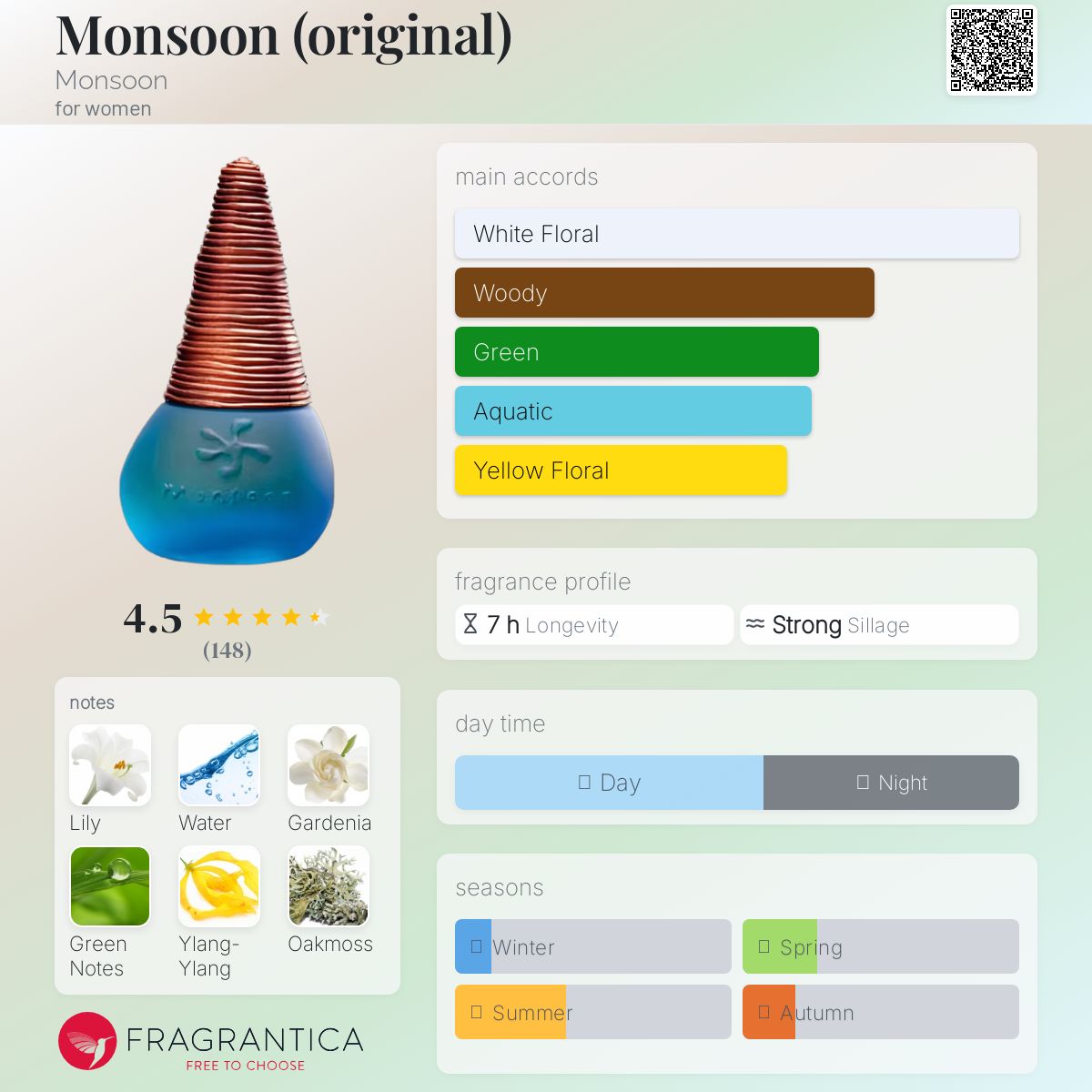 عطر ادکلن مانسون مانسون - Monsoon (original) Monsoon - بررسی، قیمت و خرید