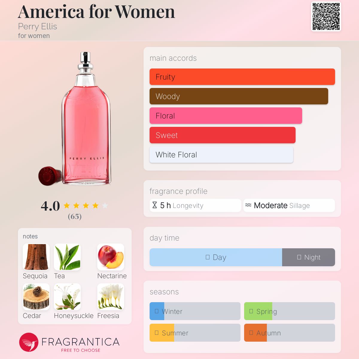عطر ادکلن آمریکا فور وومن پری الیس - America for Women Perry Ellis - بررسی، قیمت و خرید