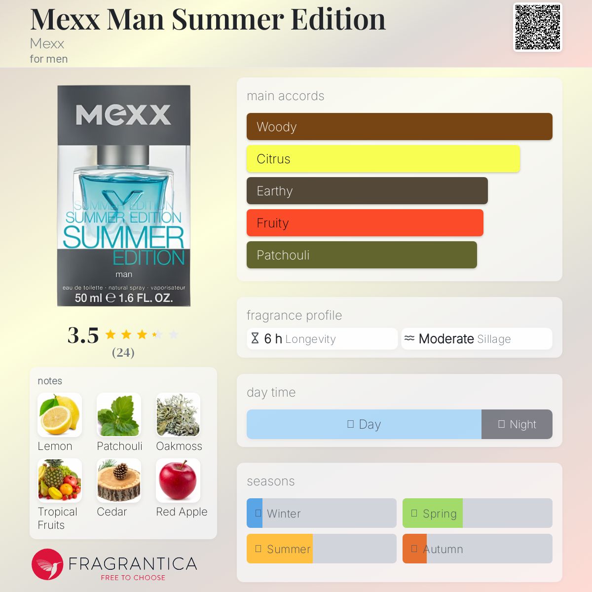 عطر ادکلن مکس من سامر ادیشن مکس - Mexx Man Summer Edition Mexx - بررسی، قیمت و خرید
