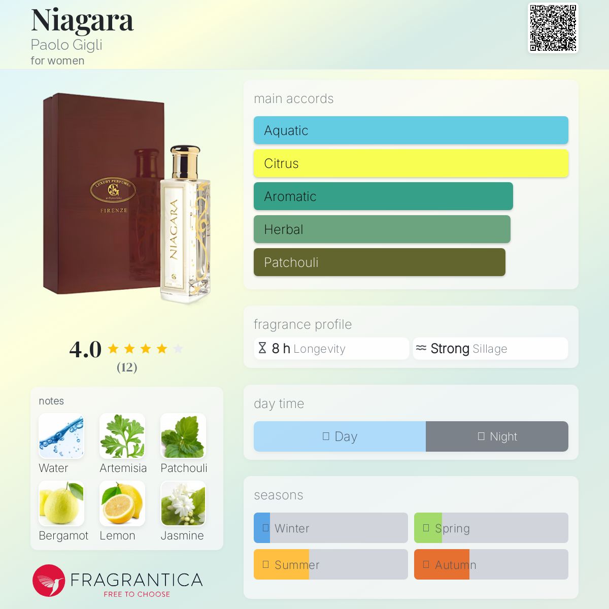 عطر ادکلن نیاگارا پائولو جیلی - Niagara Paolo Gigli - بررسی، قیمت و خرید