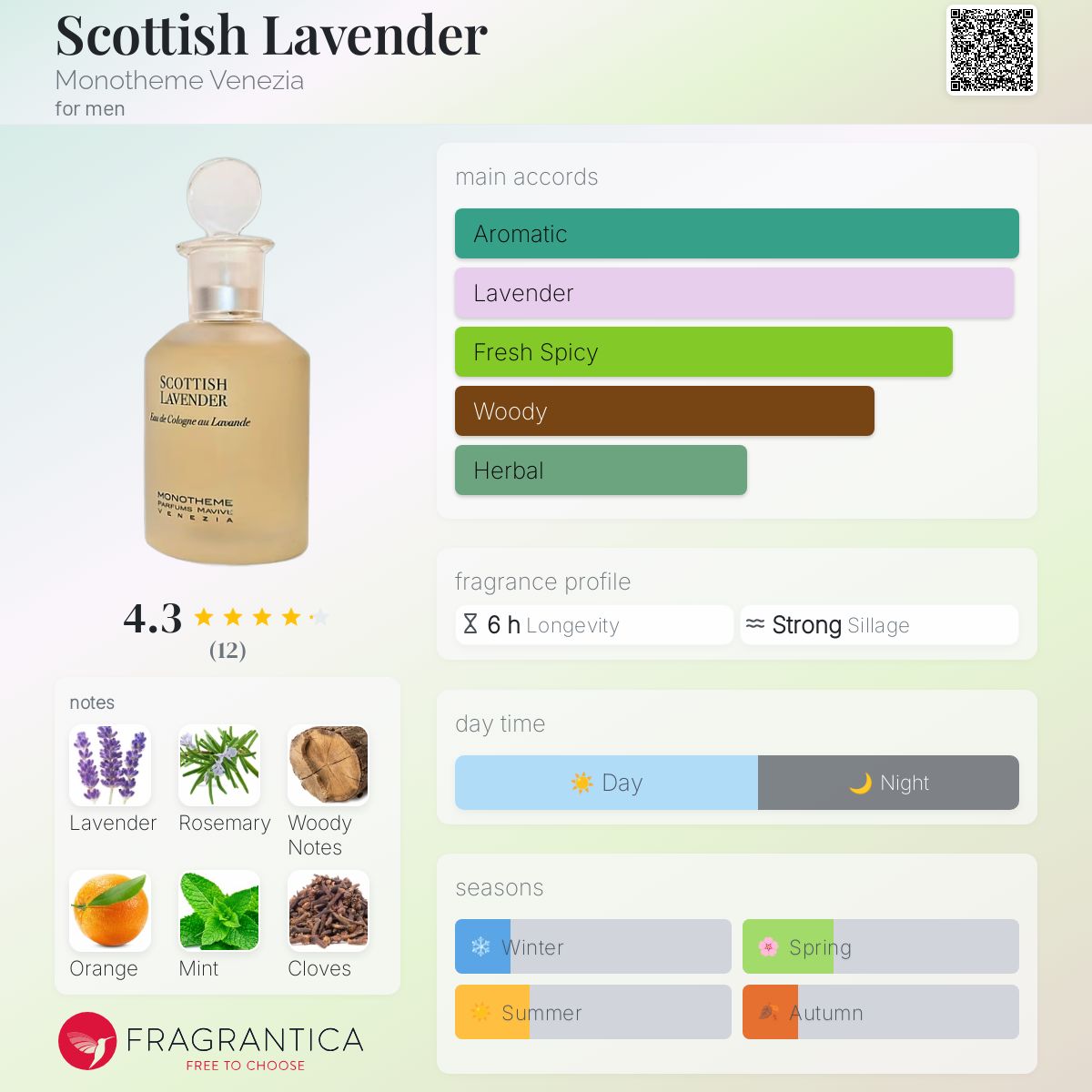 عطر ادکلن اسکاتیش لاوندر مونوتمه ونیزیا - Scottish Lavender Monotheme Venezia - بررسی، قیمت و خرید