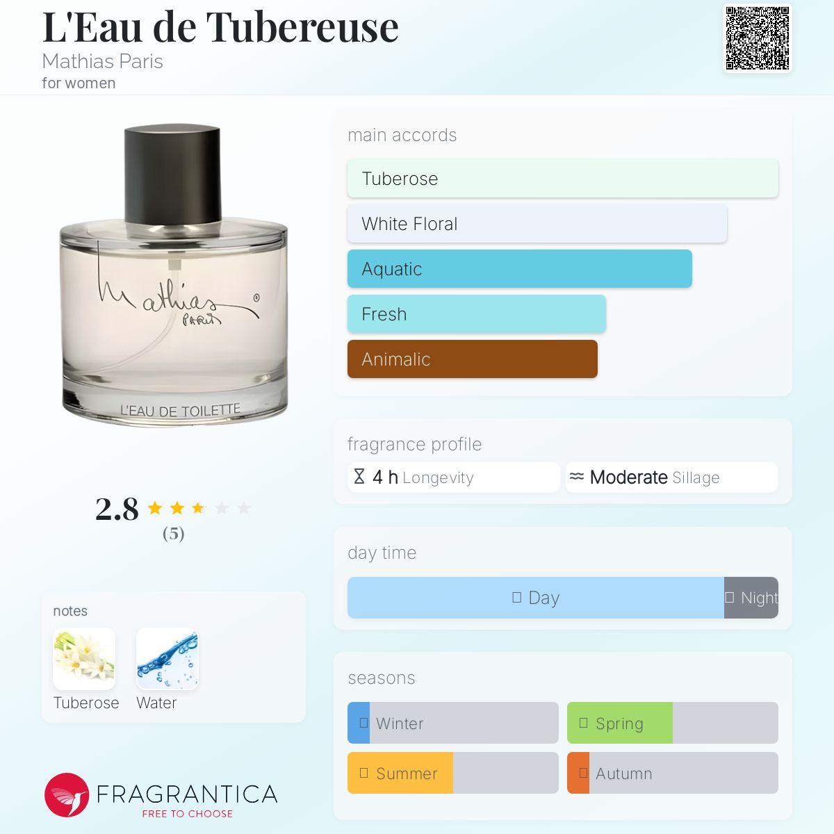 عطر ادکلن لو د توبروز ماتیاس پاریس - L'Eau de Tubereuse Mathias Paris - بررسی، قیمت و خرید