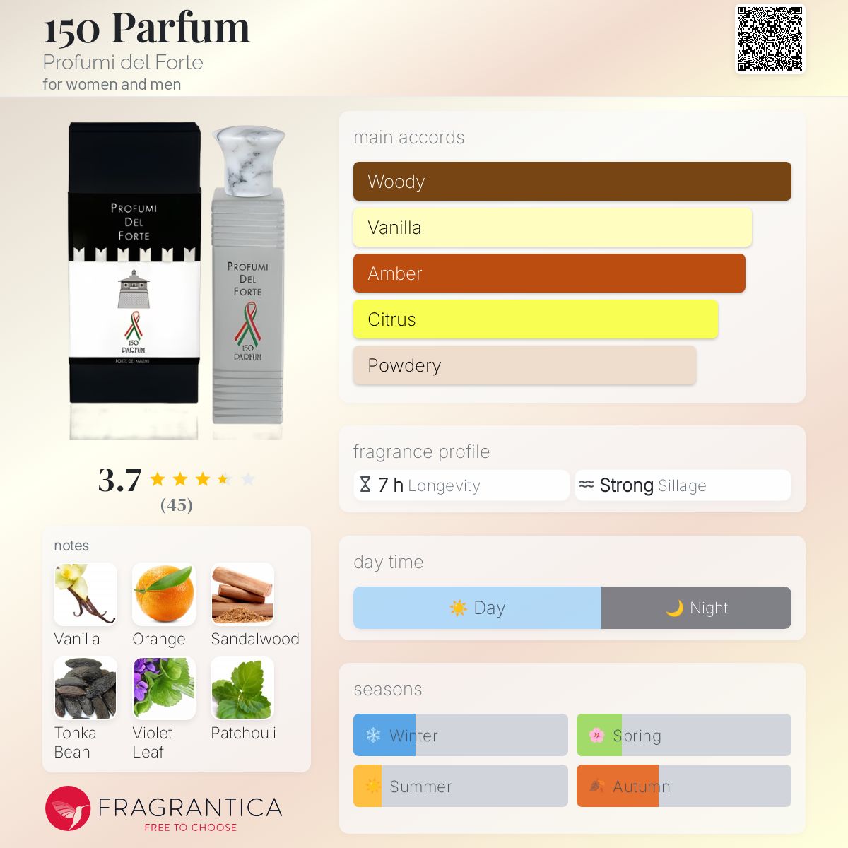 عطر ادکلن صد و پنجاه پارفوم پروفومی دل فورته - 150 Parfum Profumi del Forte - بررسی، قیمت و خرید