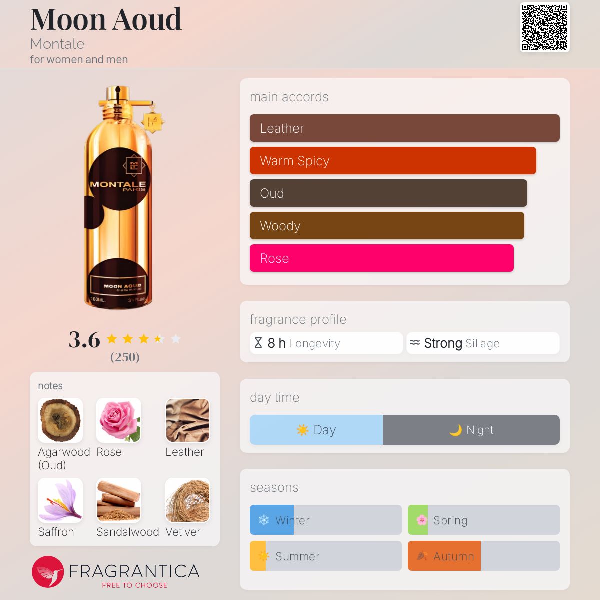 عطر ادکلن مون آود مانتال - Moon Aoud Montale - بررسی، قیمت و خرید