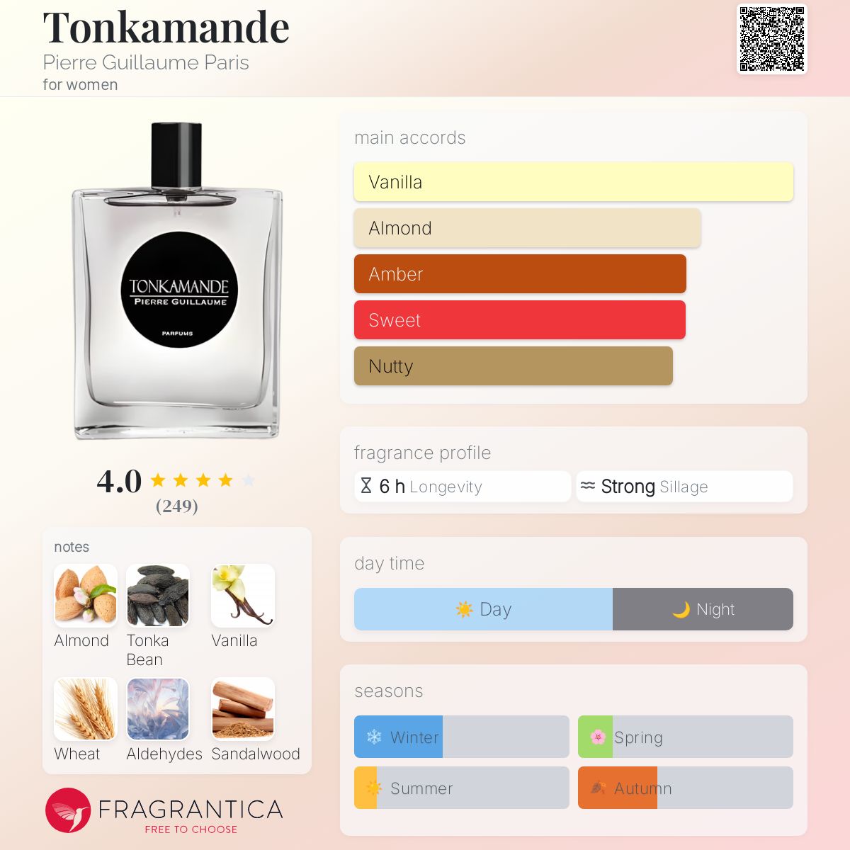 عطر ادکلن تونکماند پیر گیوم پاریس - Tonkamande Pierre Guillaume Paris - بررسی، قیمت و خرید