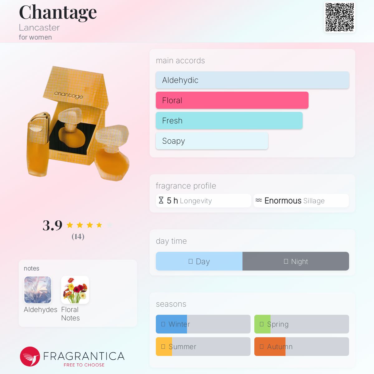 عطر ادکلن شانتژ لنکستر - Chantage Lancaster - بررسی، قیمت و خرید