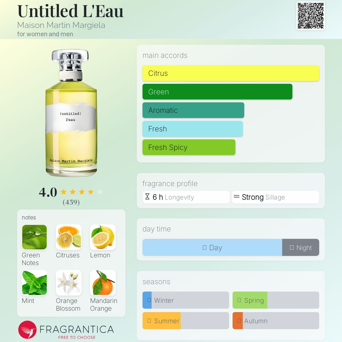 عطر ادکلن آنتایتلد لو مِیزُن مارتین مَرجِلا - Untitled L'Eau Maison Martin Margiela - بررسی، قیمت و خرید