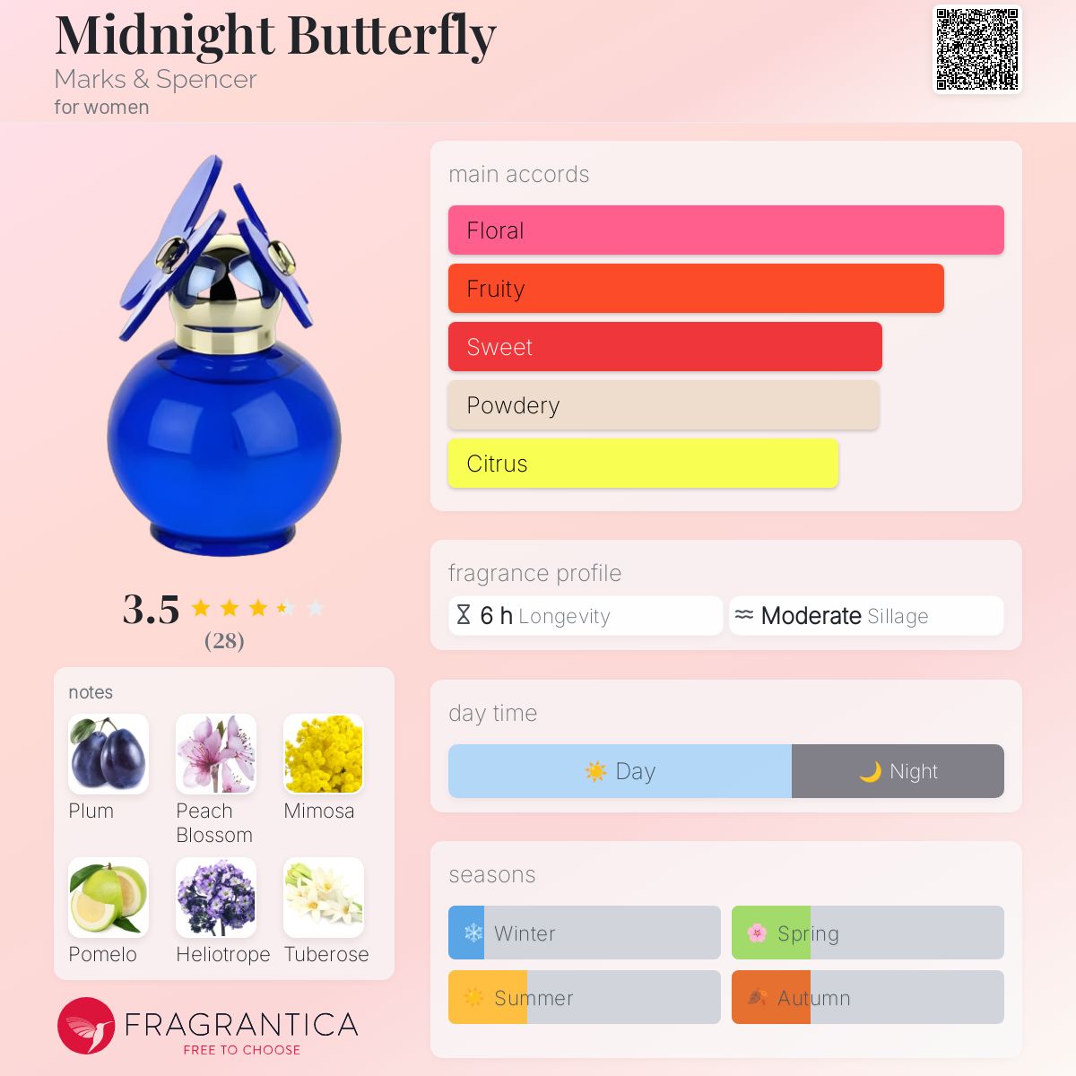 عطر ادکلن میدنایت باترفلای مارکس اند اسپنسر - Midnight Butterfly Marks & Spencer - بررسی، قیمت و خرید