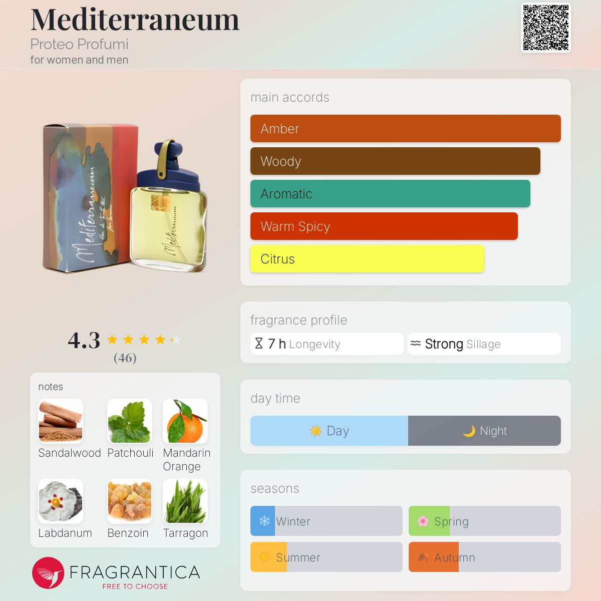 عطر ادکلن مدیترانه پروتئو پروفومی - Mediterraneum Proteo Profumi - بررسی، قیمت و خرید