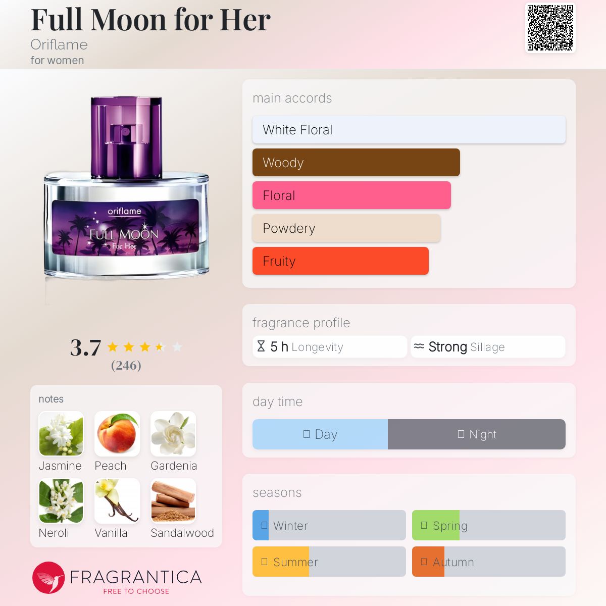 عطر ادکلن فول مون فور هر اریفلیم - Full Moon for Her Oriflame - بررسی، قیمت و خرید