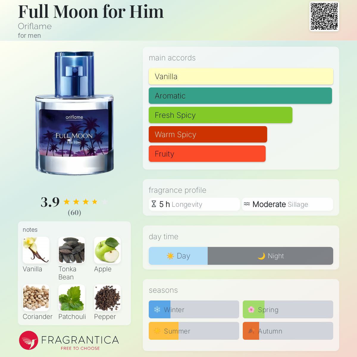 عطر ادکلن فول مون فور هیم اوریفلیم - Full Moon for Him Oriflame - بررسی، قیمت و خرید