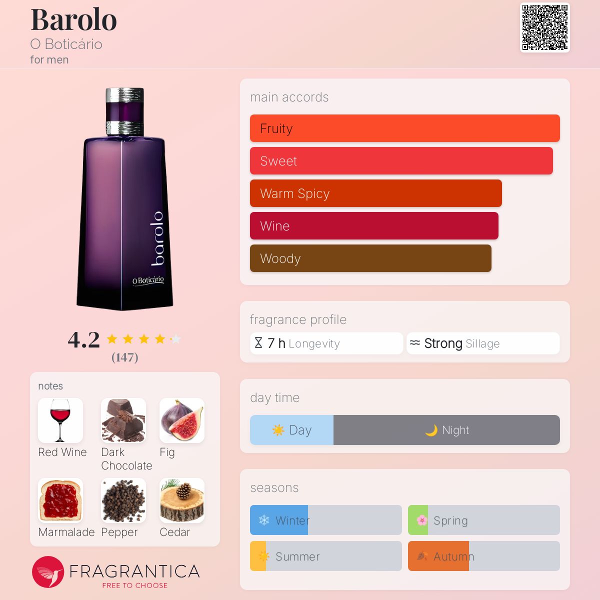 عطر ادکلن بارولو اُ بوتیکاریو - Barolo O Boticário - بررسی، قیمت و خرید