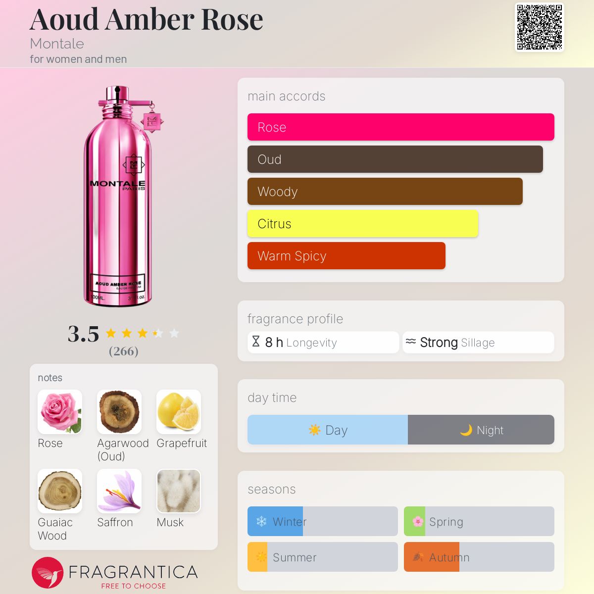 عطر ادکلن عود آمبر رز مونتال - Aoud Amber Rose Montale - بررسی، قیمت و خرید