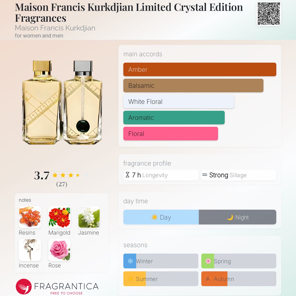 عطر ادکلن میسون فرانسیس کرکجان لیمیتد کریستال ادیشن فراگرنسز میسون فرانسیس کورکجان - Maison Francis Kurkdjian Limited Crystal Edition Fragrances Maison Francis Kurkdjian - بررسی، قیمت و خرید