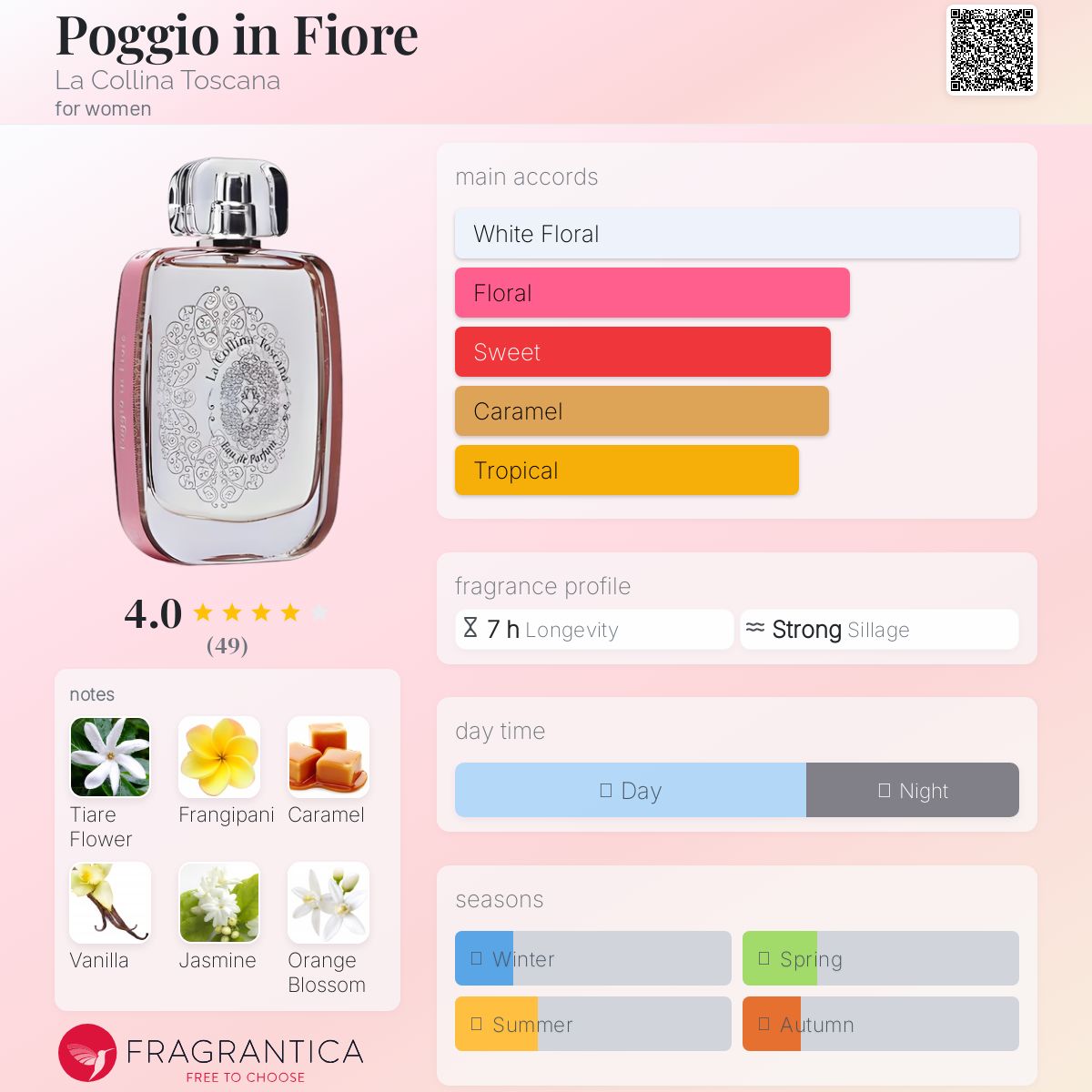 عطر ادکلن پوجیو این فیوره لا کولینا توسکانا - Poggio in Fiore La Collina Toscana - بررسی، قیمت و خرید