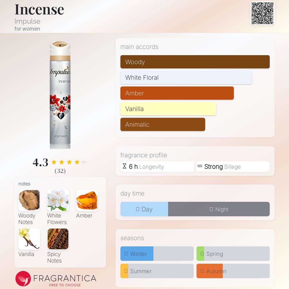عطر ادکلن اینْسِنس ایمپالس - Incense Impulse - بررسی، قیمت و خرید