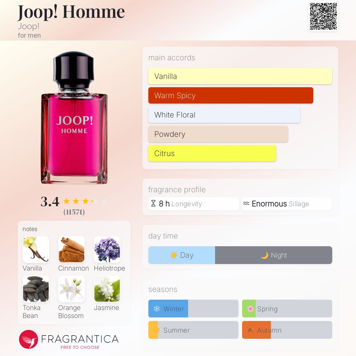عطر ادکلن جوپ اوم جوپ - Joop! Homme Joop! - بررسی، قیمت و خرید