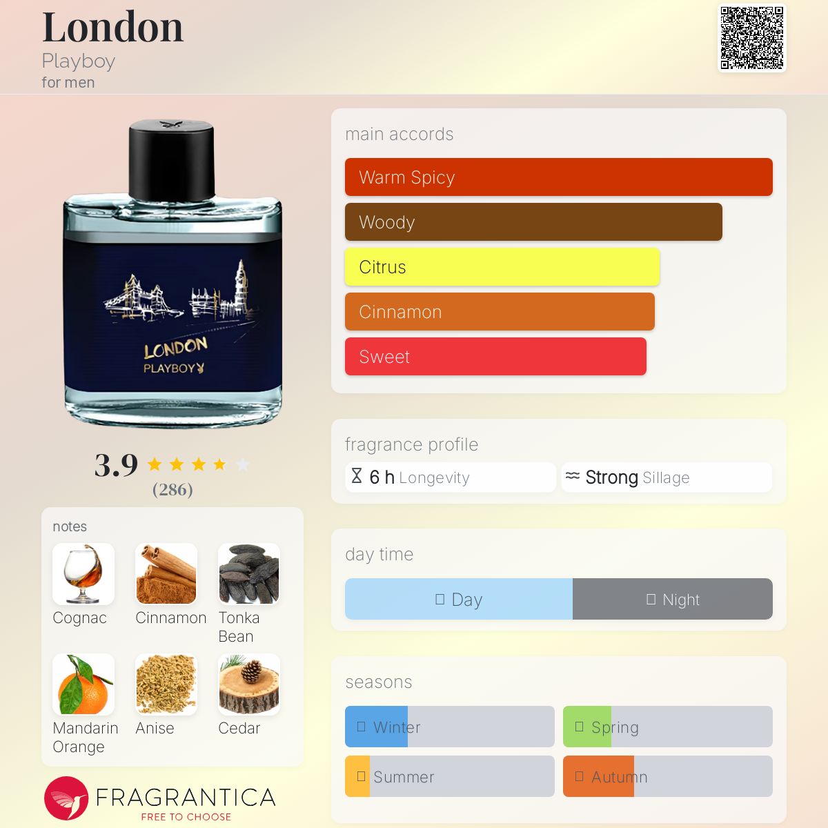عطر ادکلن لندن پلی بوی - London Playboy - بررسی، قیمت و خرید