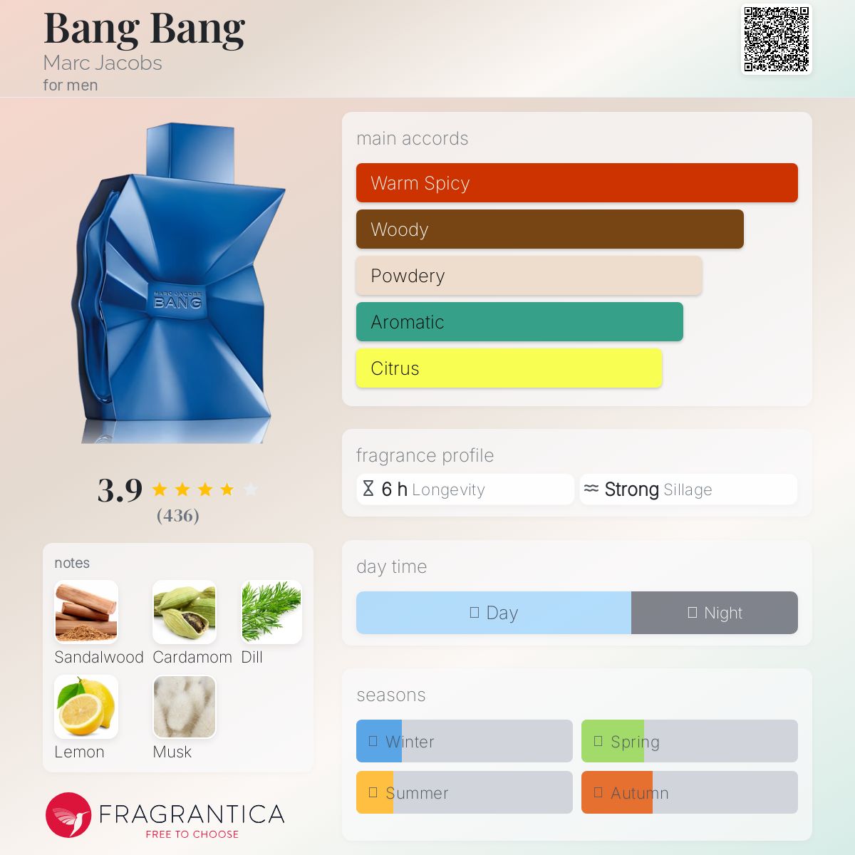 عطر ادکلن بنگ بنگ مارک جیکوبز - Bang Bang Marc Jacobs - بررسی، قیمت و خرید