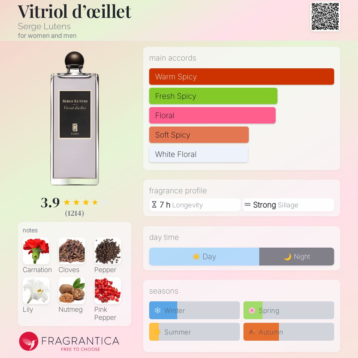 عطر ادکلن ویتریول دئیه سرژ لوتنس - Vitriol d’œillet Serge Lutens - بررسی، قیمت و خرید