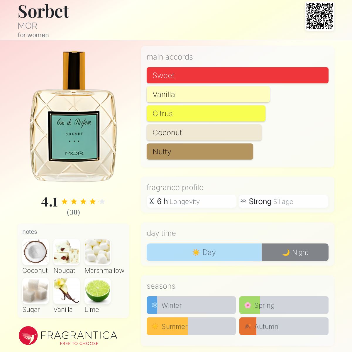 عطر ادکلن سوربت مور - Sorbet MOR - بررسی، قیمت و خرید