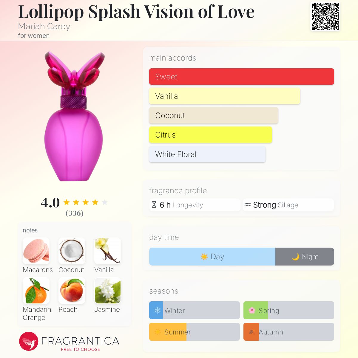 عطر ادکلن لالیپاپ اسپلاش ویژن آو لاو ماریا کری - Lollipop Splash Vision of Love Mariah Carey - بررسی، قیمت و خرید