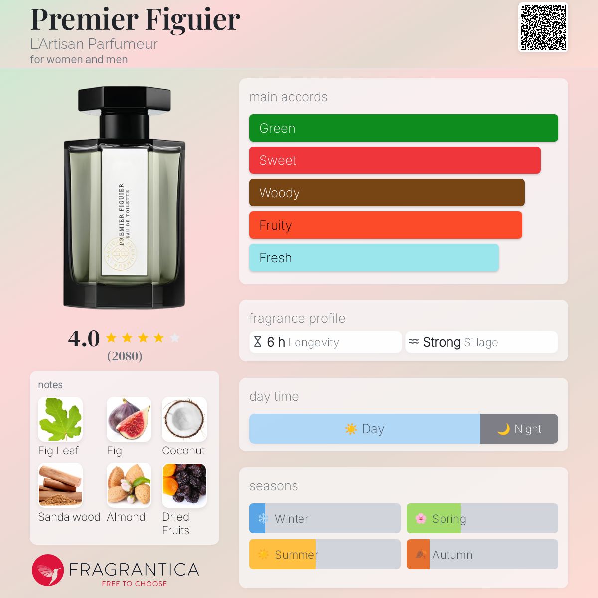 عطر ادکلن پرمیر فیگیه لارتیزان پارفومر - Premier Figuier L'Artisan Parfumeur - بررسی، قیمت و خرید