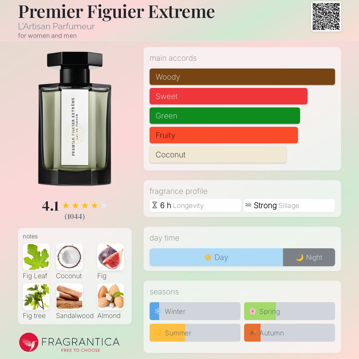 عطر ادکلن پرمیر فیگور اکستریم لرتیزان پارفومر - Premier Figuier Extreme L'Artisan Parfumeur - بررسی، قیمت و خرید