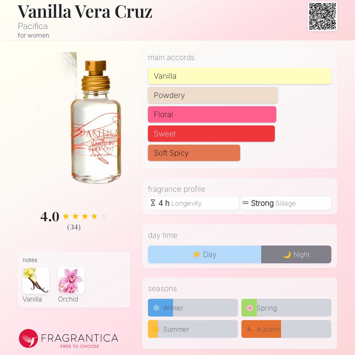 عطر ادکلن ونیلّا ورا کروز پسیفیکا - Vanilla Vera Cruz Pacifica - بررسی، قیمت و خرید