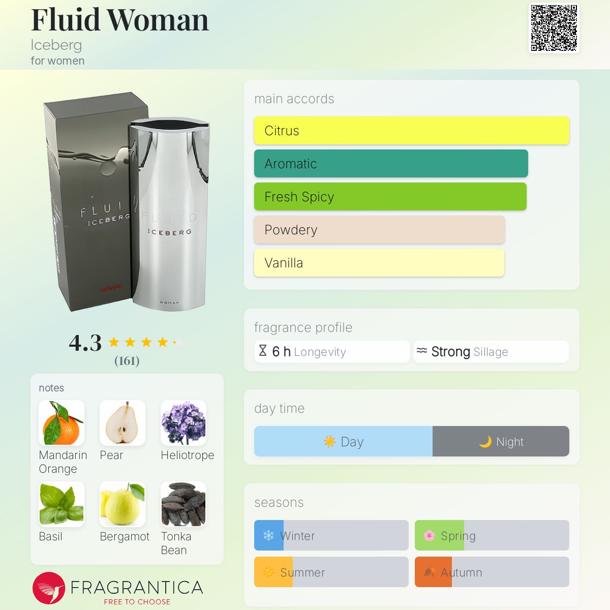 عطر ادکلن فلوید وومن آیس‌برگ - Fluid Woman Iceberg - بررسی، قیمت و خرید
