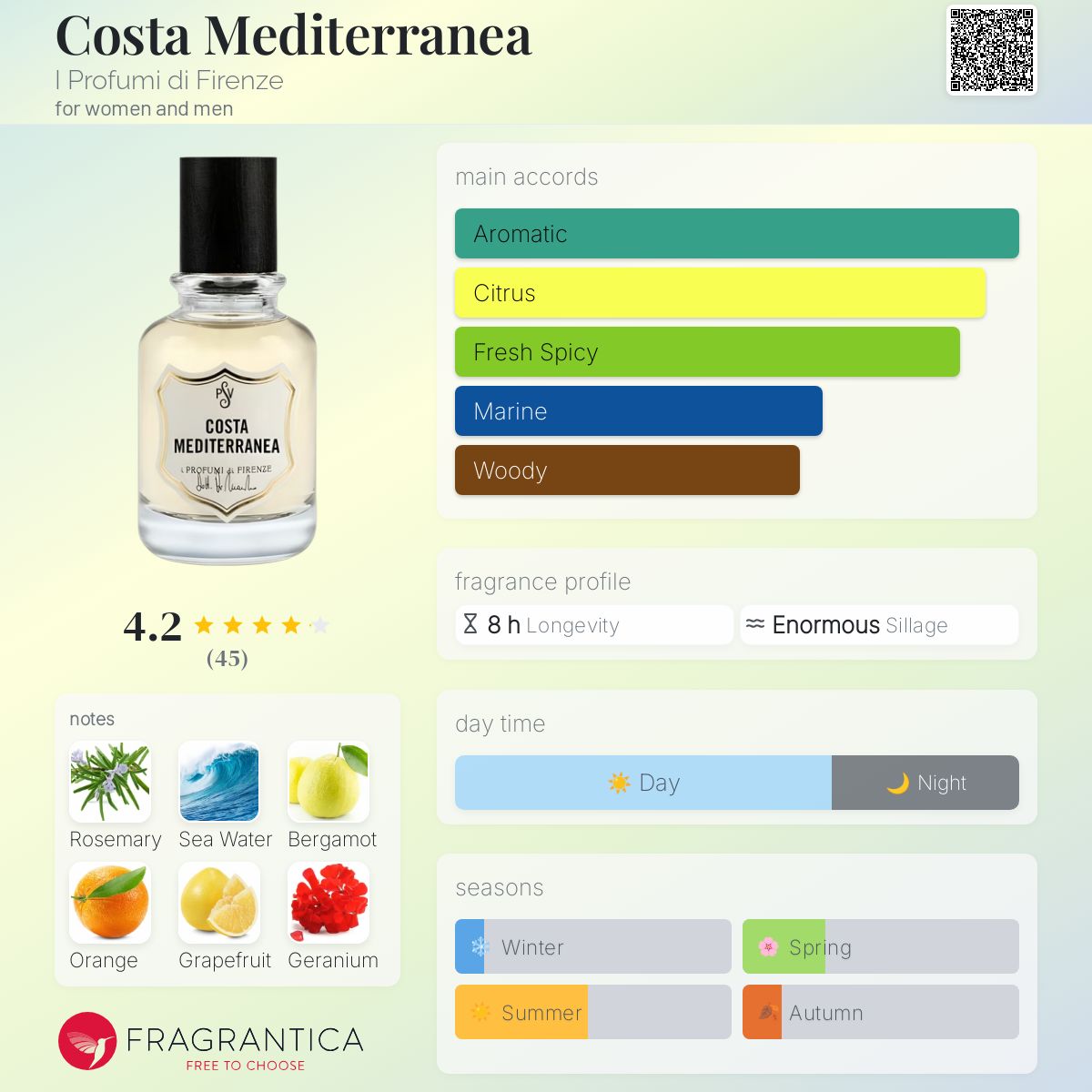 عطر ادکلن کوستا مدیترانه آی پروفومی دی فلورنس - Costa Mediterranea I Profumi di Firenze - بررسی، قیمت و خرید