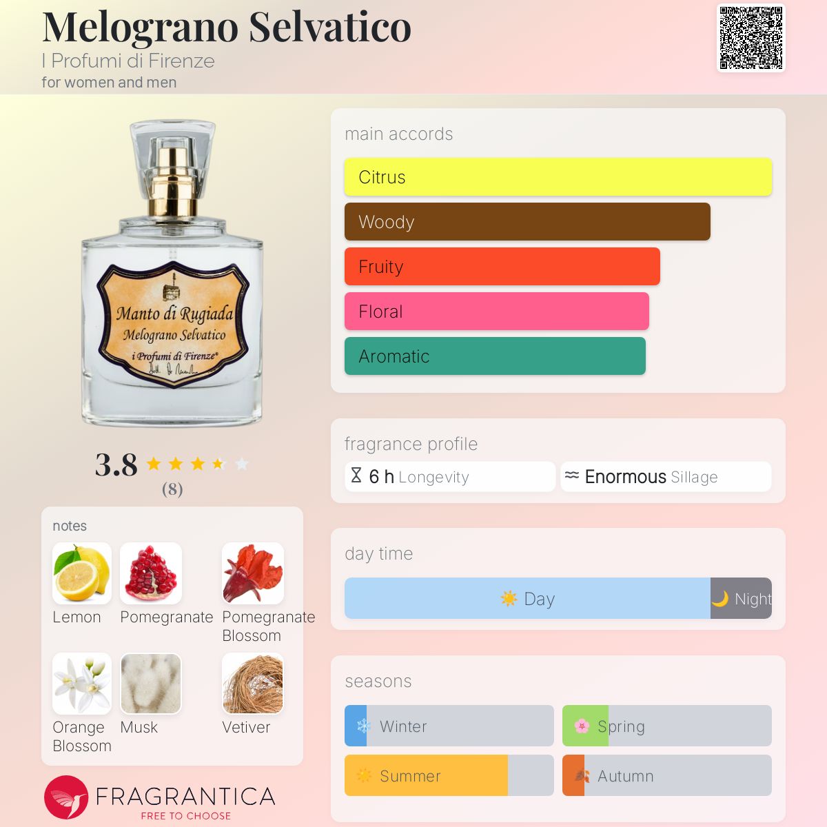 عطر ادکلن ملوگرانو سلواتیکو آی پروفومی دی فیورنزه - Melograno Selvatico I Profumi di Firenze - بررسی، قیمت و خرید