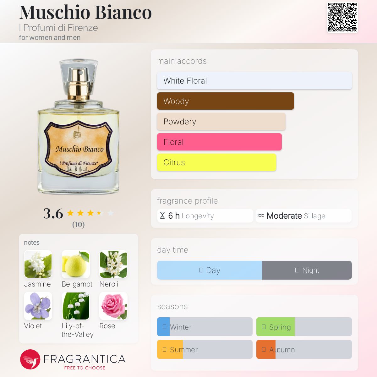 عطر ادکلن ماسکیو بیانکو آی پروفومی دی فلورانس - Muschio Bianco I Profumi di Firenze - بررسی، قیمت و خرید