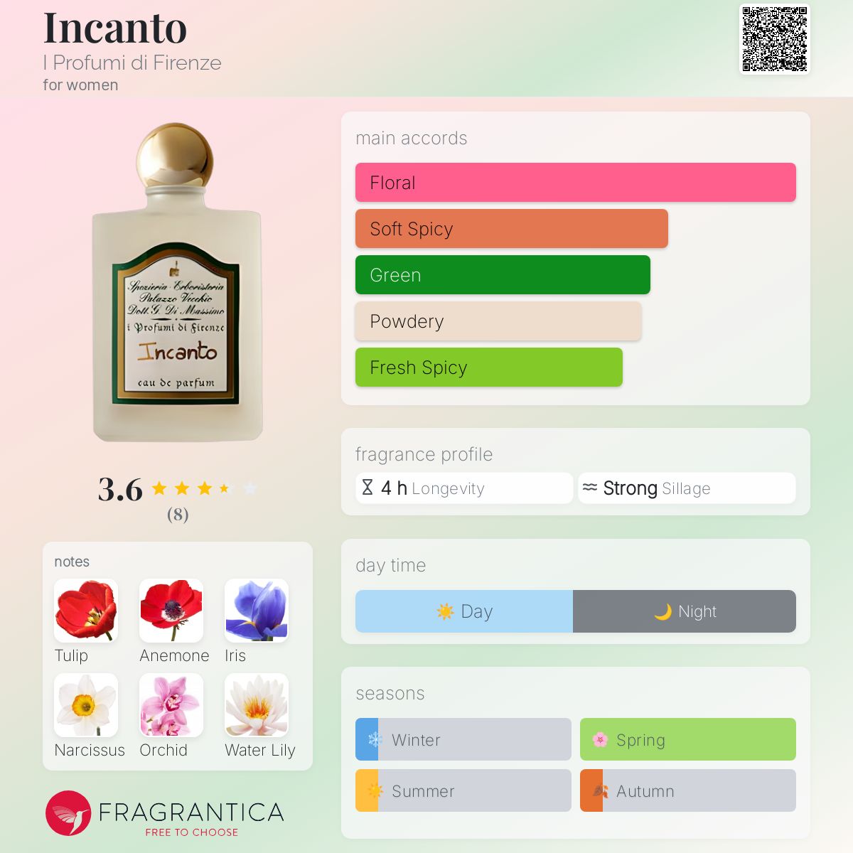 عطر ادکلن اینکانتو آی پروفومی دی فلورانس - Incanto I Profumi di Firenze - بررسی، قیمت و خرید