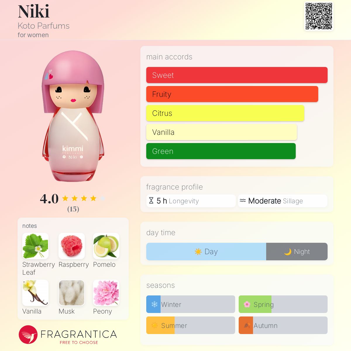 عطر ادکلن نیکی کوتو پارفومز - Niki Koto Parfums - بررسی، قیمت و خرید