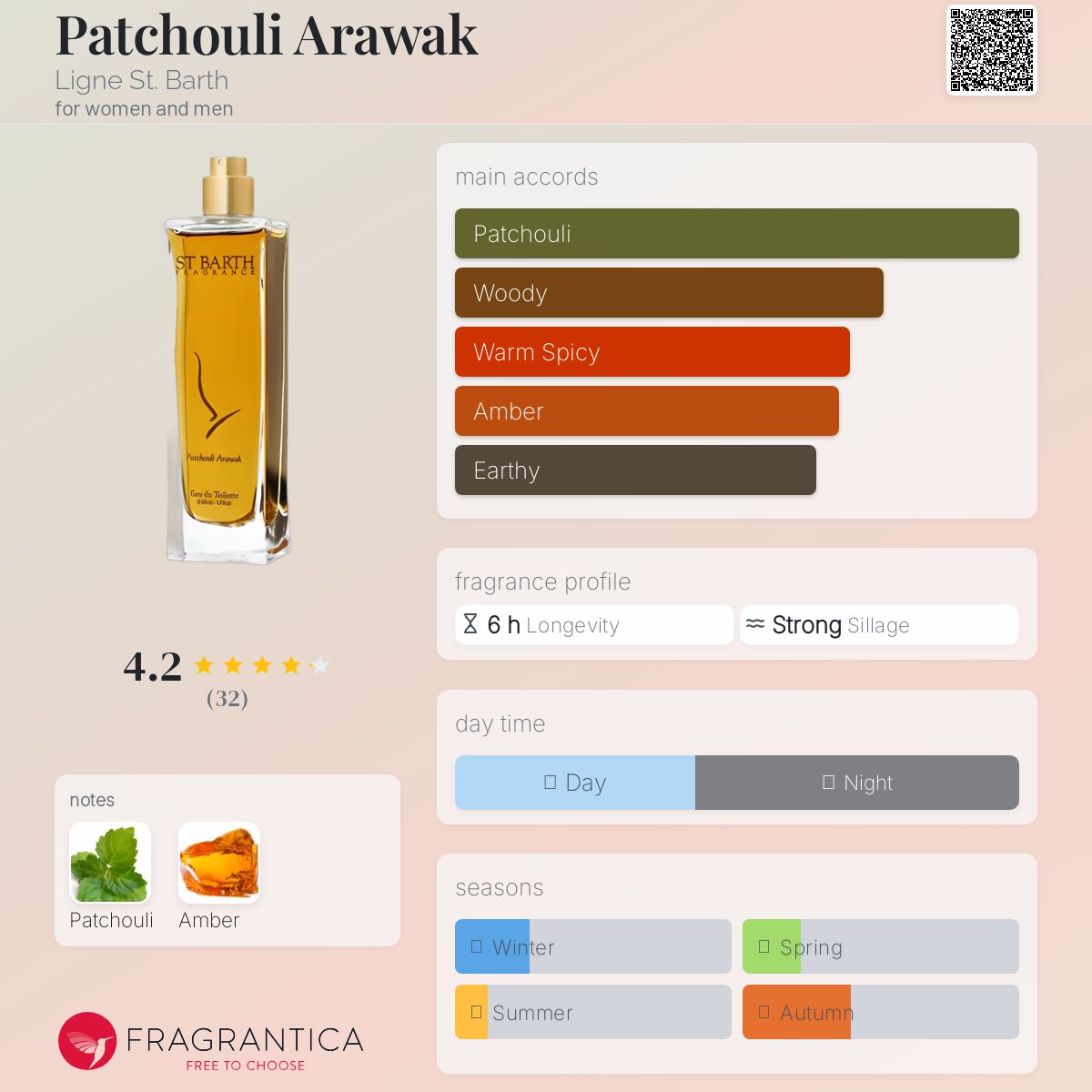 عطر ادکلن پاچولی آراواک لین سنت بارث - Patchouli Arawak Ligne St. Barth - بررسی، قیمت و خرید