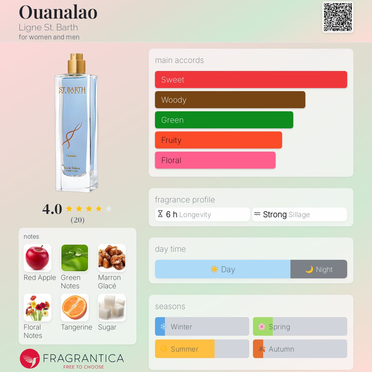 عطر ادکلن اوآنالاو لین سن بارت - Ouanalao Ligne St. Barth - بررسی، قیمت و خرید