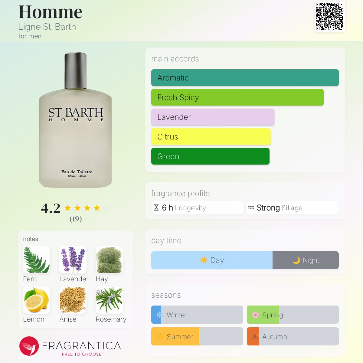 عطر ادکلن هم لین است بارت - Homme Ligne St. Barth - بررسی، قیمت و خرید
