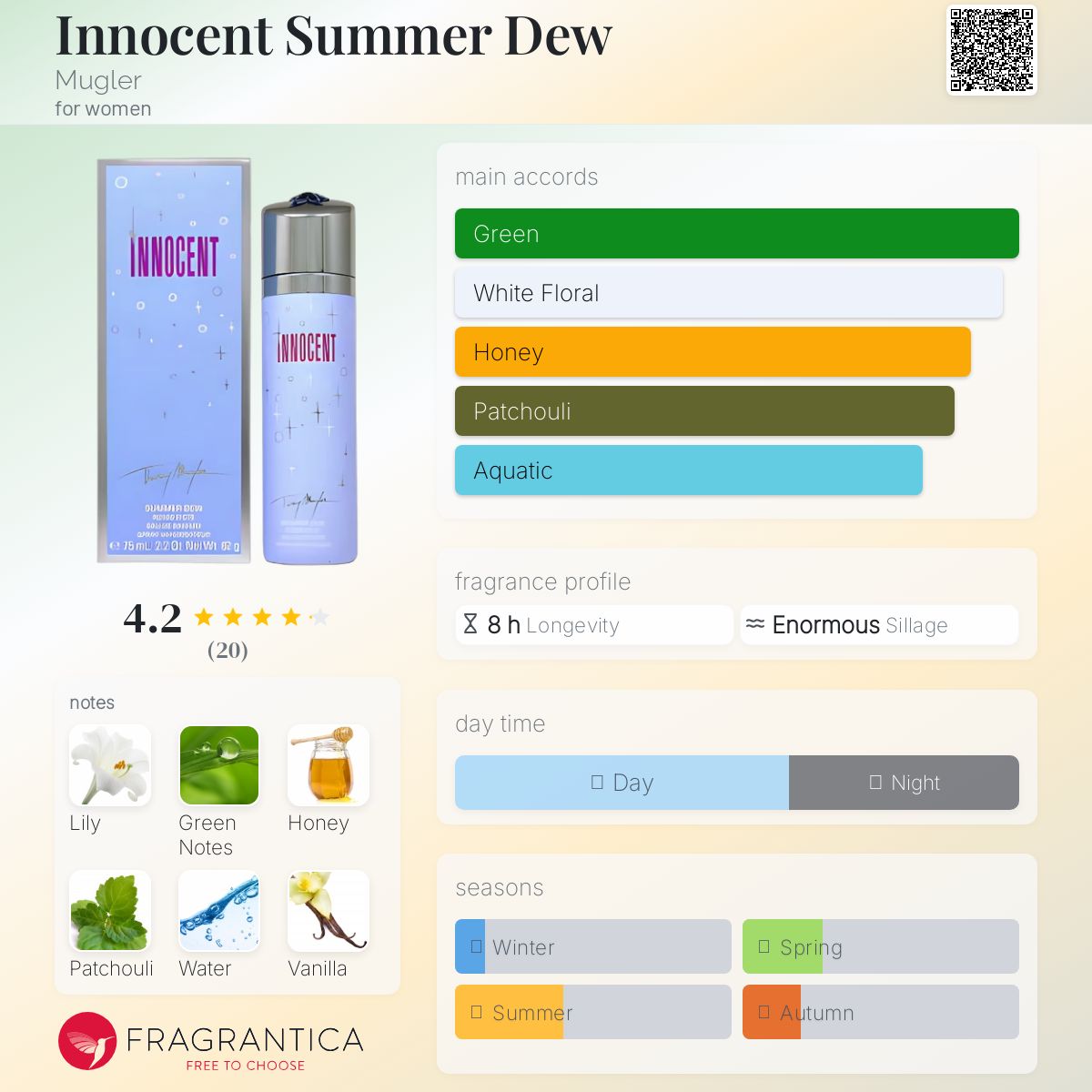 عطر ادکلن اینسنت سامر دو موگلر - Innocent Summer Dew Mugler - بررسی، قیمت و خرید