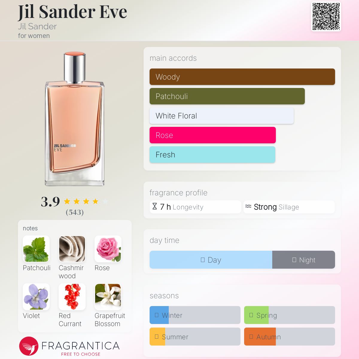 عطر ادکلن جیل سندر ایو جیل سندر - Jil Sander Eve Jil Sander - بررسی، قیمت و خرید
